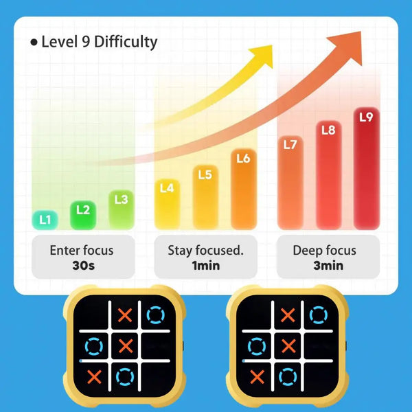 Tic-Tac-Toe Electronic Board Game